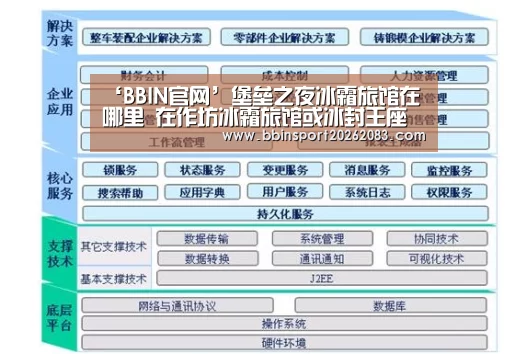 ‘BBIN官网’堡垒之夜冰霜旅馆在哪里 在作坊冰霜旅馆或冰封王座搜索弹药箱(图2) BBIN视讯